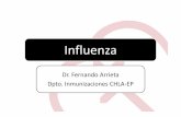 Influenza Vacunas contra Influenza · 2016-06-28 · Virus Influenza Las glicoproteínas H y NA facilitan la replicación viral y al mismo tiempo cambian periódi tiódicamente su