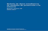 Boletín de datos estadísticos de medidas de protección a la infancia · 2020-02-06 · La ratificación por España de la Convención de los Derechos del Niño, la Ley 1/1996,