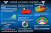 USO DEL INTERNET EN BOLIVIA - IASE — Homeiase-web.org/islp/documents/posters2019/3_Bolivia_Poster.pdfUSO DEL INTERNET EN BOLIVIA INTRODUCCIÓN ACCESO DE INTERNET M El acceso a Internet,
