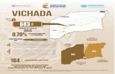 VICHADA - Observatorio de Drogas de Colombia · 2015 Kilogramos Minas ANTIPERSONAL 2000 - 2015 27 0,26% Total Nacional eventos* * Incluye accidentes e incidentes Pasta básica de