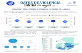 Datos de Violencia contra la muj˜ (2017) · Delitos: Femicidio, Violencia económica y Violencia contra la Mujer (Manifestaciones de VCM: Violencia física, sexual o psicológica)