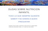 DUDAS SOBRE NUTRICION INFANTIL · DUDAS SOBRE NUTRICION INFANTIL TODO LO QUE SIEMPRE QUISISTE SABER Y NO SABIAS A QUIEN PREGUNTAR MONICA RUIZ PONS. HOSPITAL NTRA SRA DE CANDELARIA