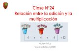 Clase N 24 Relación entre la adición y la multiplicación › wp-content › uploads › ... · 2020-06-21 · Relación entre la adición y la multiplicación Una adición de sumandos