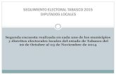 SEGUIMIENTO ELECTORAL TABASCO 2015 DIPUTADOS …vertienteglobal.com/wp-content/uploads/2014/11/...ingrid rosas pantoja jose manuel de la cruz gonzalez otros 30% 21% 11% . cunduacan