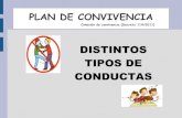 DISTINTOS TIPOS DE CONDUCTAS - colegiopabloneruda.orgcolegiopabloneruda.org/wp-content/uploads/2019/11/... · TIPOS DE CONDUCTAS. CONDUCTAS CONTRARIAS A LA CONVIVENCIA DE CARÁCTER