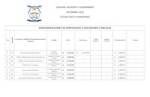 REMUNERACIONES DE EMPLEADOS Y SERVIDORES PÚBLICOSmuniiztapa.com/info_publica/2018/N4 sueldos y honorarios/sueldos... · SUELDOS, SALARIOS Y HONORARIOS DICIEMBRE 2018 ¡IZTAPA SIGUE