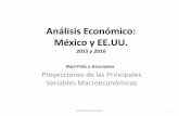 Análisis Económico: México y EE.UU. › descargas › 2015 › octubre › analisis_economico… · Estados Unidos de América 2014 2015 (e) 2016 (e) Crecimiento del PIB 2.4 2.6