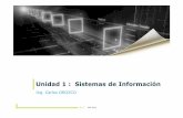 Unidad 1 : Sistemas de Información - WordPress.com · Unidad 1 : Sistemas de Información. 2 Año2012 / ... procesamiento de las actividades diarias o transacciones, los acontecimientos