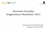 Resumen Escuelas Diagnósticos Nivelación 2017observatorio.duoc.cl/...nivelacion_escuelas_2017.pdf · 2014-1 2015-1 2016-1 2017-1 Competentes 12.1% 13.6% 19.5% 16.0% Cobertura 69.5%