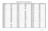 RESONANCIA MAGNÉTICAservices.ssspr.com/.../copagos/resonancia-magnetica.pdf · 2015-09-04 · RESONANCIA MAGNÉTICA Códigos de Cubiertas/Coaseguros 2 08/01/2015 CÓDIGO COASEGURO