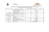 F.I.S.M. FONDO DE INFRAESTR UCTURA SOCIAL MUNICIPAL 2013.contabilidad.edomex.gob.mx/sites/contabilidad.edomex.gob.mx/files… · * los 985,068.30 se gastaron del programa federal