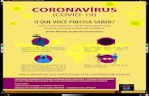 011 Coronavirus cartaz [A3]-4€¦ · C M Y CM MY CY CMY K ai158437298311_011_Coronavirus_cartaz_[A3]-4.pdf 1 16/03/2020 12:36:24. Title: 011_Coronavirus_cartaz_[A3]-4 Created Date: