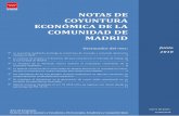 NOTAS DE COYUNTURA ECONÓMICA DE LA COMUNIDAD DE …€¦ · deuda de la Comunidad de Madrid en porcentaje del PIB en el 15,1%, manteniéndose entre las más bajas de todas las CC.