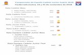 Presentación de PowerPoint · 2018-12-17 · Campeonato de España Cadete -Junior-Sub21 2018. Ponferrada (León), 24 y 25 de noviembre de 2018. 2