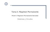 Tema 3. Régimen Permanente 3/slides/Tema3_Parte2...3b.3 Fasores Los circuitos con resistencias, bobinas y condensadores (R, L, C), pueden modificar la amplitud y/o la fase de la tensión