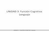 UNIDAD 3: Función Cognitiva: Lenguaje › sites › default › files › 2020-06 › 10...temprano y social del lenguaje •En las cuales las Funciones Cognitivas de asociación