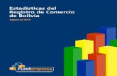 Agosto de 2016 - FUNDEMPRESAA agosto de la gestión 2016, la Base Empresarial Vigente contó con 279.511 empresas. Ver gráfico N° 1. Gráfico N° 1 Bolivia: Base Empresarial Vigente