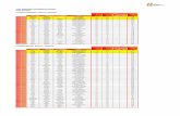 LLIGA TERRITORIAL DE GIMNÀSTICA RÍTMICA CURS 2016-2017 ...extra.girones.cat › ceg › doc › 16.17 › ResultatsRitmicaBlanes.pdf · LLIGA TERRITORIAL DE GIMNÀSTICA RÍTMICA