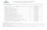 de Doctorado y Postgr… · UNIVERSIDAD POLITÉCNICA DE MADRID Lista provisional de admitidos a 5/07/2019 PLANIFICACIÓN DE PROYECTOS DE DESARROLLO RURAL Y GESTIÓN SOSTENIBLE (AGRIS