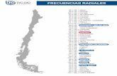 FRECUENCIAS RADIALES - BioBioChile · 2016-10-24 · frecuencias radiales 92.7 fm arica 96.9 fm iquique 100.7 fm calama 93.5 fm antofagasta 96.9 fm caldera 97.3 fm copiapÓ 89.7 fm