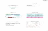 集合組織解析技術helpertex.sakura.ne.jp › Soft › DOC › Texture.pdf2015/4/13 2 Cluster解析のdendrogram プロファイル間の相関係数 大量なデータの分類に適しています。