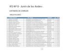 IFD Nº 8 - Junín de los Andes-. · 2020-03-27 · 3 FUENTES, PAULA DANIELA 24744467 Maestra Prov./Bibliotecaria Escolar PLOTTIER D 26,08 4 RAMIREZ, ROSANA DEL VALLE 22916323 Prof.