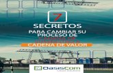 SECRETOS - postred.co€¦ · Pag 5 Secretos: Para cambiar su proceso de cadena de suministro a cadena de valor. Con la globalización, cuanto mayor sea la cadena de suministro, se