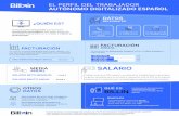 BILLIN - infografia - perfil trabajador cambios 5 septiembre · Fuente de datos y metodología del estudio del “Perfil del trabajador autónomo digitalizado español": Su salario