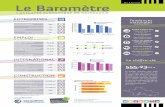 Baromètre n°2 juin 2016 - Quimper Cornouaille …...ver un haut volume d'apports et de garantir l'activité du commerce de gros et des indus-tries transformatrices. financer des