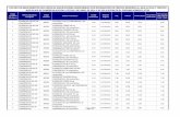 Listado 5 de abril 2014 - mscbs.gob.es€¦ · listado de medicamentos incluidos en agrupaciones homogÉneas con informaciÓn de precios menores (en abril de 2014) y precios mÁs