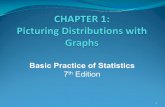 bps7e lecturepowerpointslides ch01sergazy/teaching/1070/Ch1.pdfIndividuals and Variables A data set contains information on a number of individuals.The first step in dealing with data