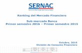 Ranking del Mercado Financiero Sub-mercado Banca Primer … · 2018-09-11 · Ranking del Mercado Financiero Sub-mercado Banca Primer semestre 2016 –Primer semestre 2015 Octubre,