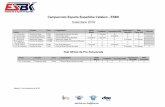 Campeonato España Superbike Cetelem - ESBK Calendario 2019 · RFME Copa de España de Mototurismo - Adventuring Calendario 2019 Fecha Entidad Organizadora Federación Prueba 26 de