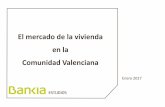 El mercado de la vivienda en la Comunidad Valenciana · 2018-06-03 · En la Comunidad Valenciana, la vivienda secundaria se mantuvo al alza, destacando la costa de Alicante y Castellón.