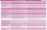Románico Digital, portal sobre Arte Románico | Base de datos … · 2019-01-31 · Santos Comeli WsilladelasMulas Iglesia de Santa Marla Ermita de Virgen de Gracia Iglesia de San
