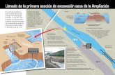 inundacion de cap 2011 - Microsoft · 2018-06-01 · Se procede con el llenado hasta equilibrar el nivel de agua con el lago Gatún. Dique de contención del agua Se utilizarán 1.4