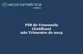 PIB de Venezuela (Gráficas) 2do Trimestre de 2013s3.amazonaws.com/assets.econometrica.com.ve/reports/179...PIB de Venezuela. 2do Trimestre de 2013 6 PIB por Actividad 24,3% 6,7%Comunicaciones