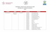 EMPRESES I PRODUCTES CERTIFICATS AMB SISTEMA DE … · 2020-06-01 · empreses i productes certificats amb sistema de llicencia europeu (els) empresa marca data nº llicencia producte