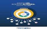 SOMOS AED SOMOS ALIANZA - Alianza Empresarial para el … · 2020-01-28 · especializado y redes para guiar al sector empresarial a considerar principios ... corporativo y las empresas