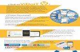 ¿Qué es ? ¿Cómo funciona?vidoit.com/PresentacionVIDOIT.pdf · PresentacionCompleta.cdr Author: vidoit Created Date: 6/27/2018 3:43:19 PM ...