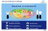 plato del bien comer - epsnutricion.com.mx · NUTRICIÓN DIRECCIÓN EL PLATO DEL BIEN COMER Para llevar una dieta: 1 Adecuada 4 Inocua 5Suﬁciente 6 Variada Completa 3 Equilibrada