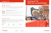 SyrSpend® SF Método de elaboración de SyrSpend® SF Tabla ... · PDF file SyrSpend® SF Tabla de compatibilidad SyrSpend® SF Declaración de responsabilidad: Aunque hemos realizado