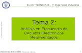 Electrónica II Tema 2 2013... · 2015-12-18 · 2.2 Diagrama de Bode y Diagrama Polar 2.3 Respuesta transitoria y la Respuesta en frecuencia 2.4 Respuesta en frecuencia en bucle