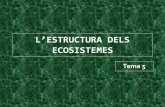 L’STRUTURA LS · Tema 5 . 1. Els components de l’ecosistema. 2. La successió ecològica 3. L’hàbitat i nínxol ecològic 4. Les relacions tròfiques Les piràmides tròfiques