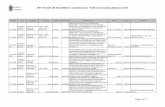 DIPUTACIÓN DE SALAMANCA. Contrataciones - Perfil de …transparencia.lasalina.es/opencms/opencms/transparencia/... · 2016-06-03 · Contrataciones - Perfil de Contratante (Ejercicio