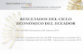 RESULTADOS DEL CICLO ECONÓMICO ECUATORIANO 2013 · 2015-01-16 · Crecimiento Económico, es una adaptación a la desarrollada por la Organización para la Cooperación y el Desarrollo