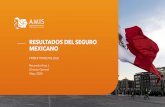 RESULTADOS DEL SEGURO MEXICANO · 2020-05-25 · LA INDUSTRIA DE SEGUROS PRESENTÓ UN CRECIMIENTO DE 5.45% EN TÉRMINOS REALES PRIMAS DIRECTAS POR OPERACIONES (MILLONES DE PESOS)