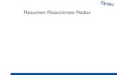 Resumen Reacciones Redox · 2018-05-07 · 3.1 Método del número de oxidación 3. Se escriben las reacciones que ilustran dichos procesos. 4. Como la transferencia de electrones