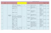 PLAN DE ACCION 2013 - empoaguas.gov.coempoaguas.gov.co/wp-content/uploads/EVALUACION-PLAN-DE-ACCI… · estratégico 2012-2015 50% COMITÉ TECNICO *Plan de gestion y resultados aprobado