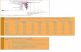 Tabla 1: Incidencia estimada y mortalidad por cáncer ...2011.elmedicointeractivo.com/formacion_acre2005/pdf/976.pdfTabla 3: Clasificación por estadios según TNM 0 Tis N0 M0 IT1